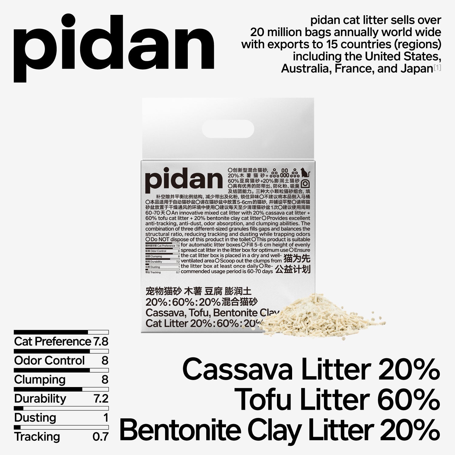 Pidan Triple Blend Cat Litter: Tofu, cassava, bentonite mix for fast clumping & strong odor control.